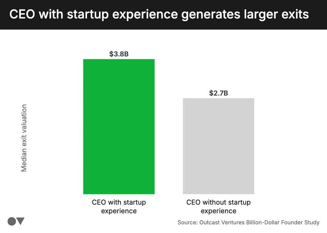 IPO CEO experience